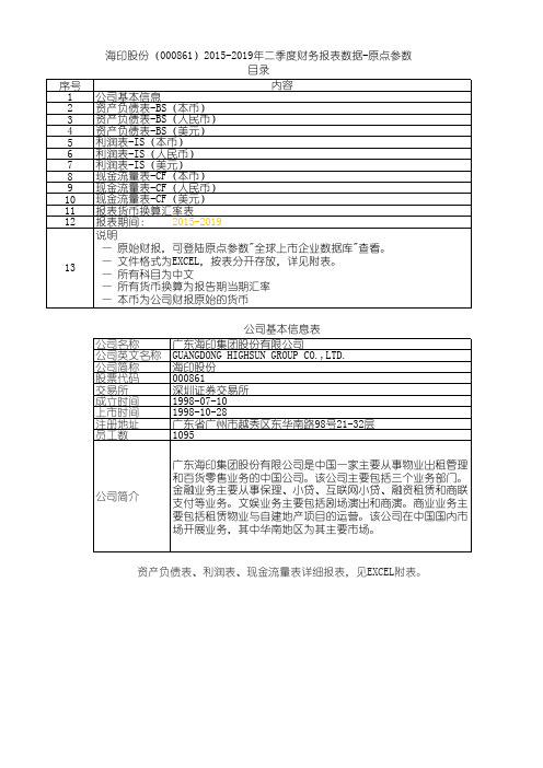 海印股份(000861)2015-2019年二季度财务报表数据-原点参数