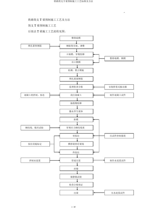 铁路简支T梁预制施工工艺标准及方法