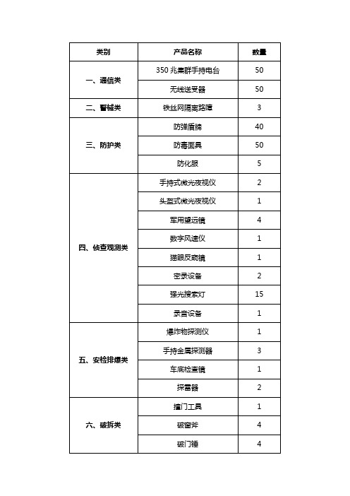 特警装备清单doc