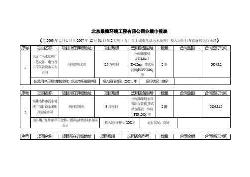 北京桑德环境工程有限公司工程业绩表