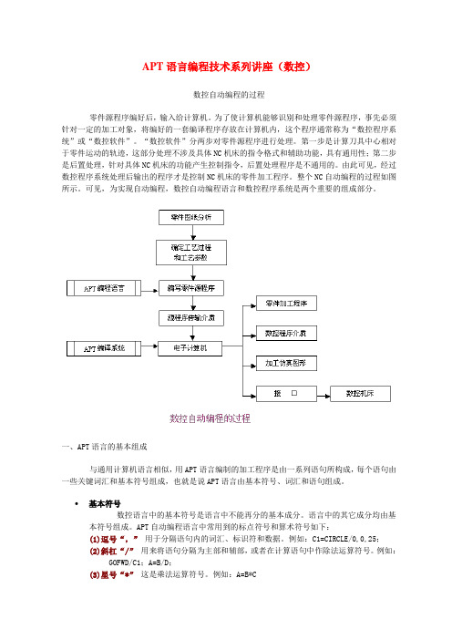 APT语言编程技术系列讲座(数控)