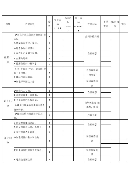 2.5――3岁儿童素质发展水平评价标准——幼儿园标准化管理文档范本模版