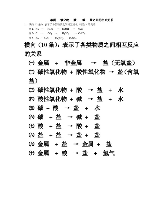 单质   氧化物   酸    碱   盐之间的相互关系