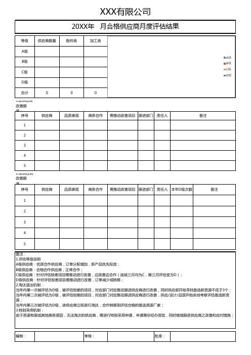 合格供应商月度评估表-LX