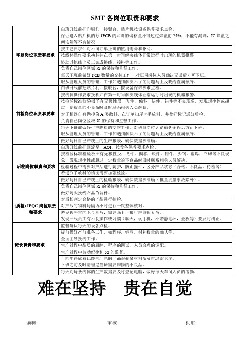 SMT各岗位职责和要求.doc