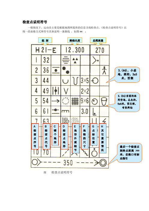 定向运动检查点说明符号