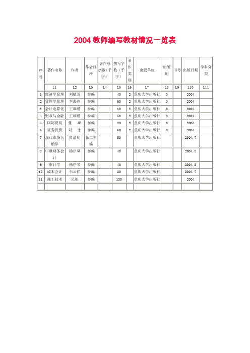 2004教师编写教材情况一览表