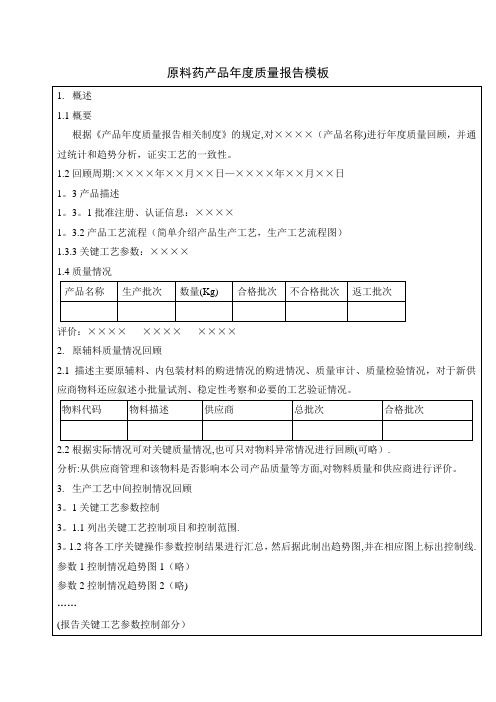 原料药产品年度质量报告模板