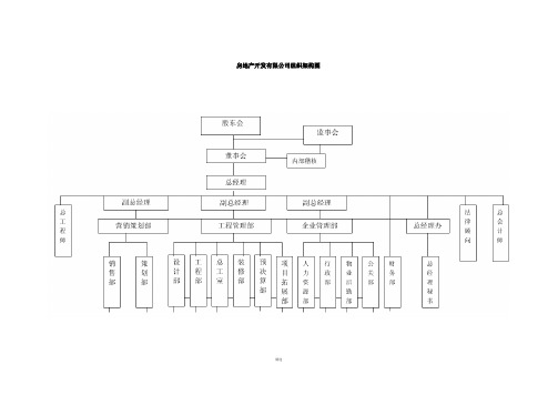 房地产公司组织架构图详解