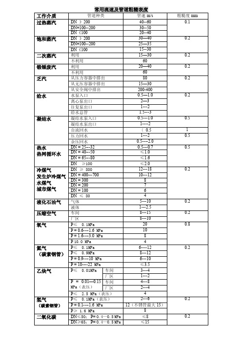 常见流体管道输送的流速范围及管道内表面粗糙度