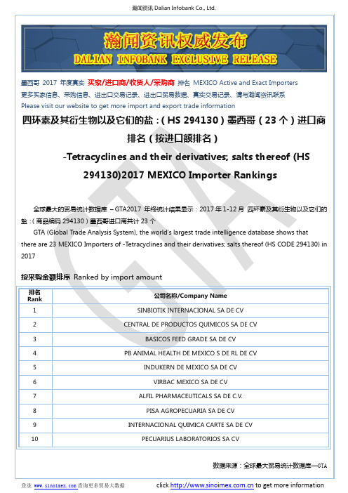 四环素及其衍生物以及它们的盐：(HS 294130)2017 墨西哥(23个)进