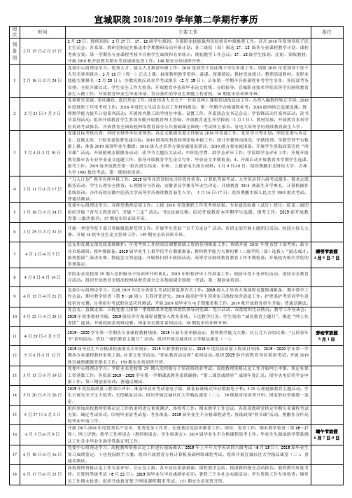 宣城职院20132014学年第二学期行事历