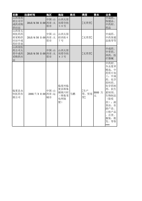 2018年山西省中成药企业名录445家