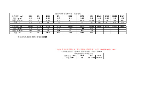 管径和冷量对比表