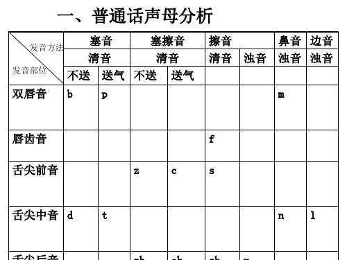 双声叠韵和古音通假