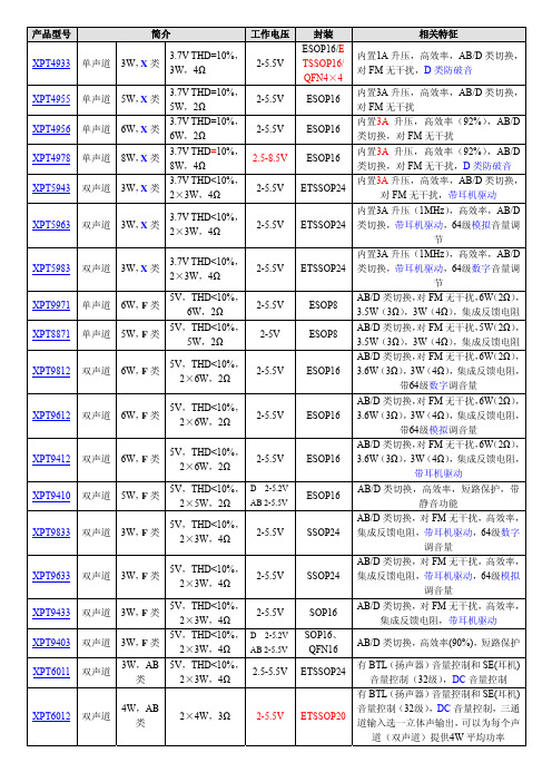 矽普特产品简介