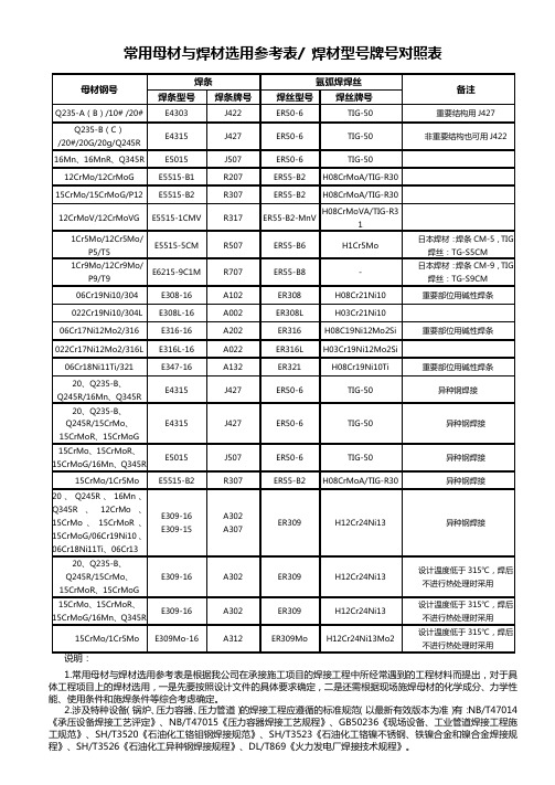 (完整版)常用母材与焊材选用表  焊条型号牌号对照表