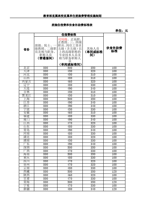 教育部直属高校直属单位差旅费实施细则差旅住宿费和伙食补助费标准表