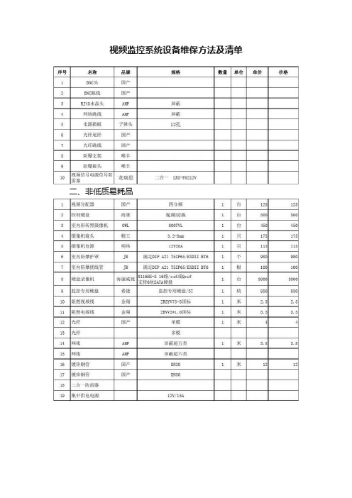 视频监控系统设备维保方法及清单