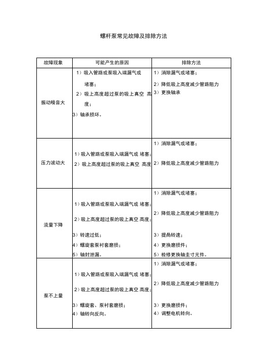 螺杆泵常见故障及处理