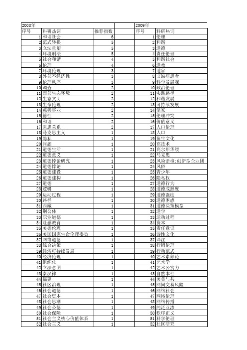 【国家社会科学基金】_伦理和谐_基金支持热词逐年推荐_【万方软件创新助手】_20140805