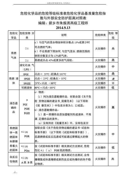 危险化学品的危险等级标准表危险化学品基准量危险指数和外部安全防护距离对照表汇总