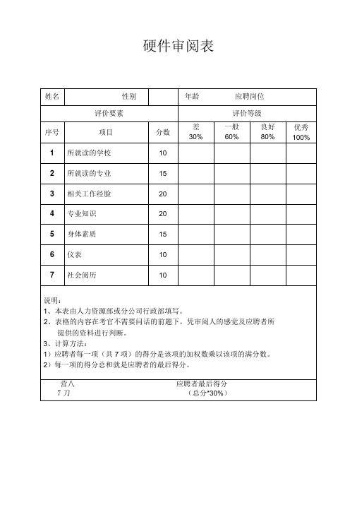 硬件审阅表