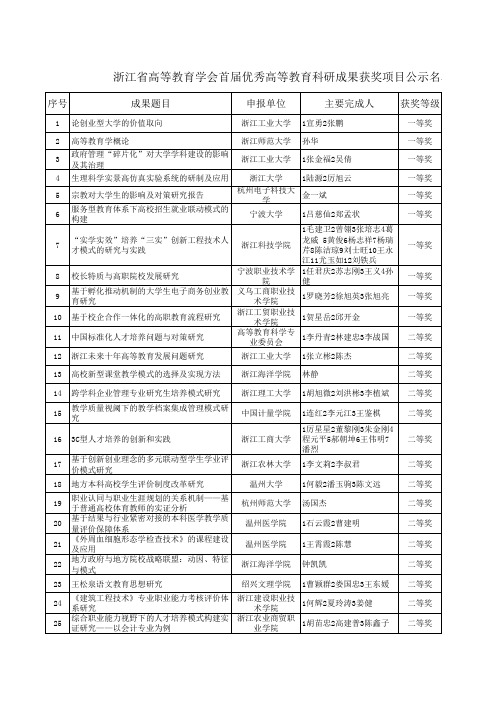 浙江省高等教育学会首届优秀高等教育科研成果获奖项目