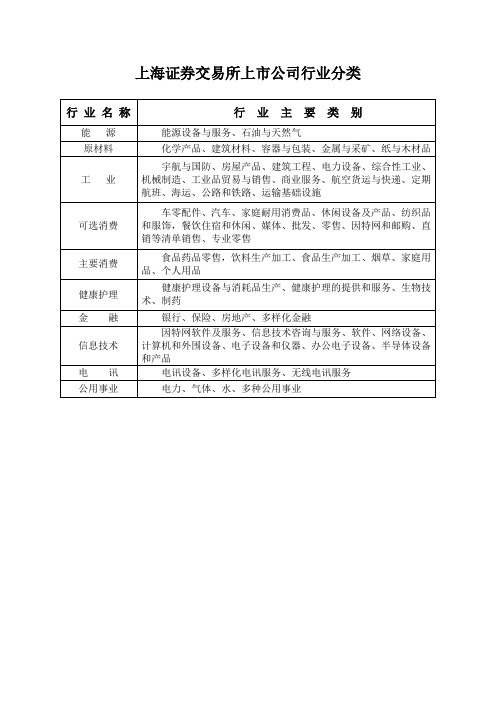 表：上海证券交易所上市公司行业分类