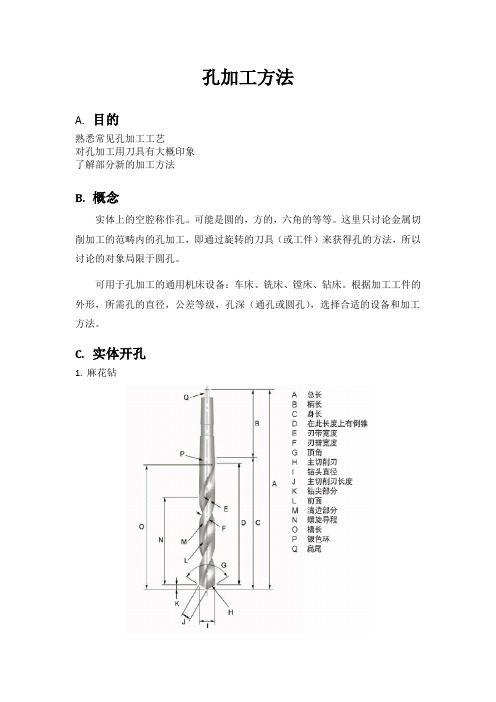 孔加工方法概述