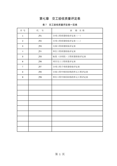 湖南高速路资料范本第二卷七章JY交工验收质量评定共13页文档