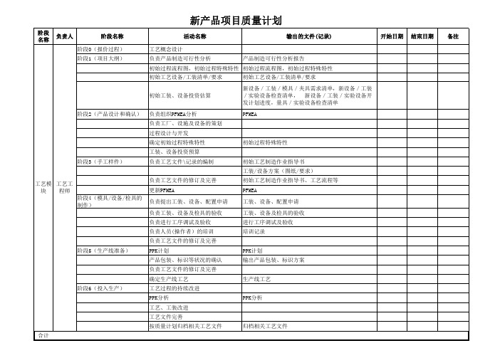 新产品开发质量计划