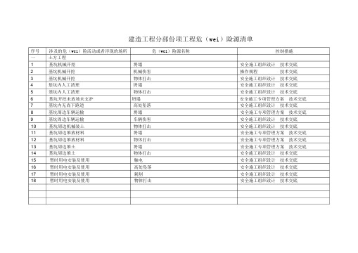 (完整版)建筑工程分部分项工程危险源清单