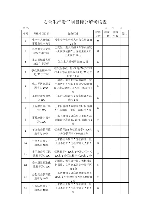 建筑安全科_______安全生产责任制目标分解考核表