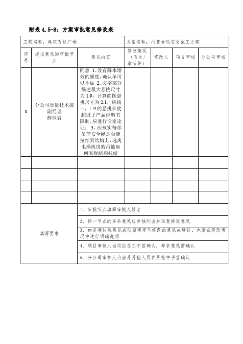 吊篮专项安全施工方案审核意见修改