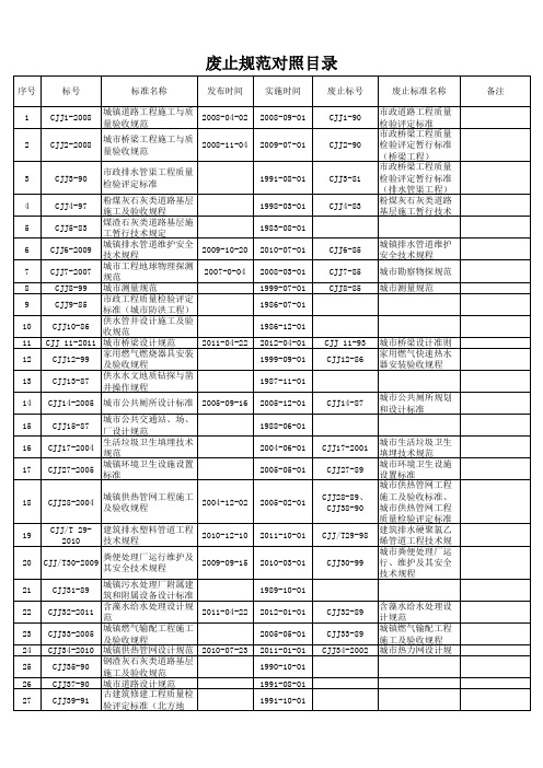 废止规范对照目录-市政类行标(2012.11.20)