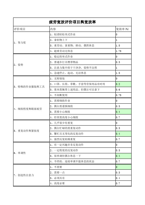 人机联合作业分析表