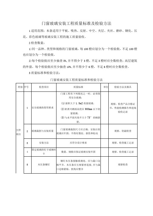 门窗玻璃安装工程质量标准及检验方法