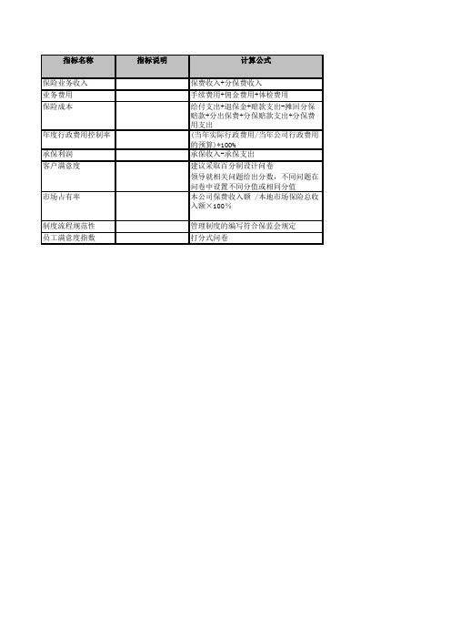 金融行业保险英大绩效考核指标库KPI营业部