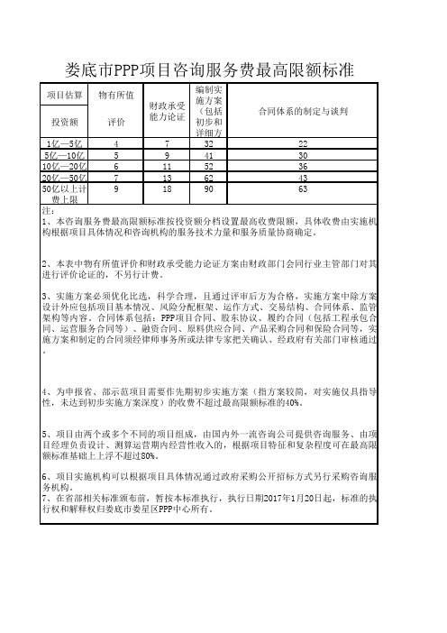 娄底PPP项目咨询服务费最高限额标准