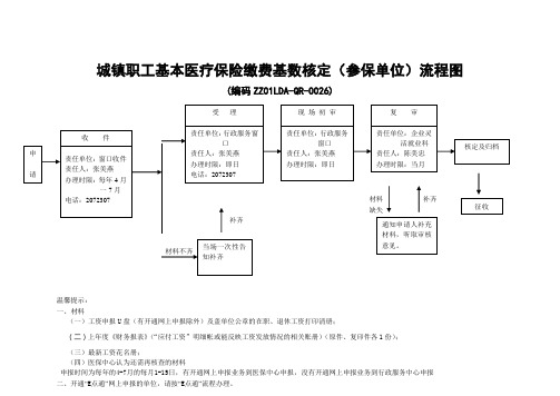 城镇职工基本医疗保险缴费基数核定参保单位流程图