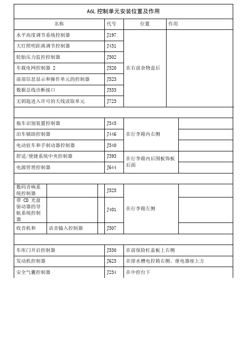 A6L控制单元安装位置及作用