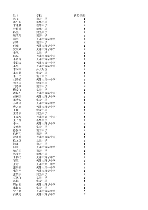 2013年物理竞赛天津赛区获奖名单(省一二三等奖)名单