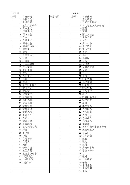 【国家社会科学基金】_瓦解_基金支持热词逐年推荐_【万方软件创新助手】_20140804