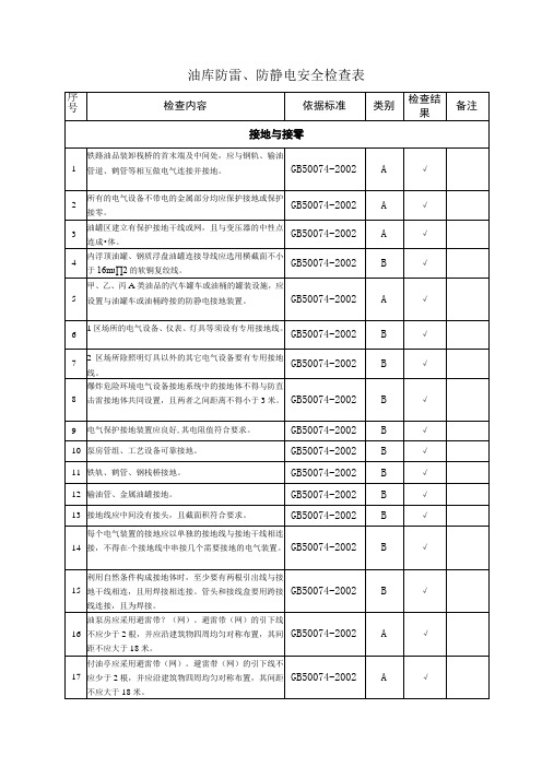 油库防雷、防静电安全检查表