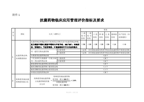 抗菌药物临床应用管理评价指标及要求