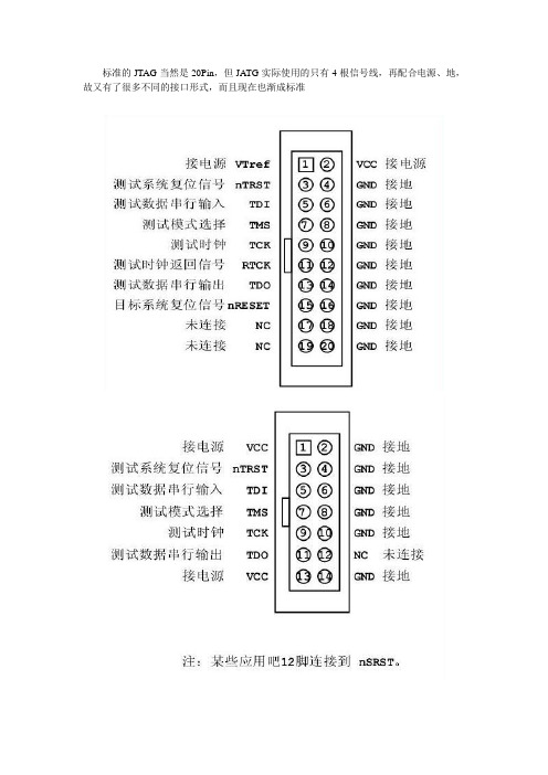 JTAG接口引脚定义