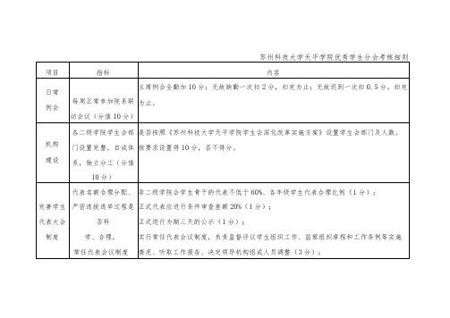 苏州科技大学天平学院优秀学生分会考核细则