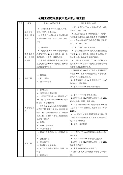 公路工程危险性较大的分部分项工程