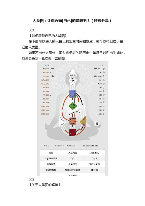 人类图：让你看懂[自己]的说明书！（硬核分享）